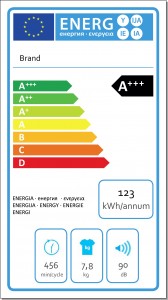 How to read energy rating levels